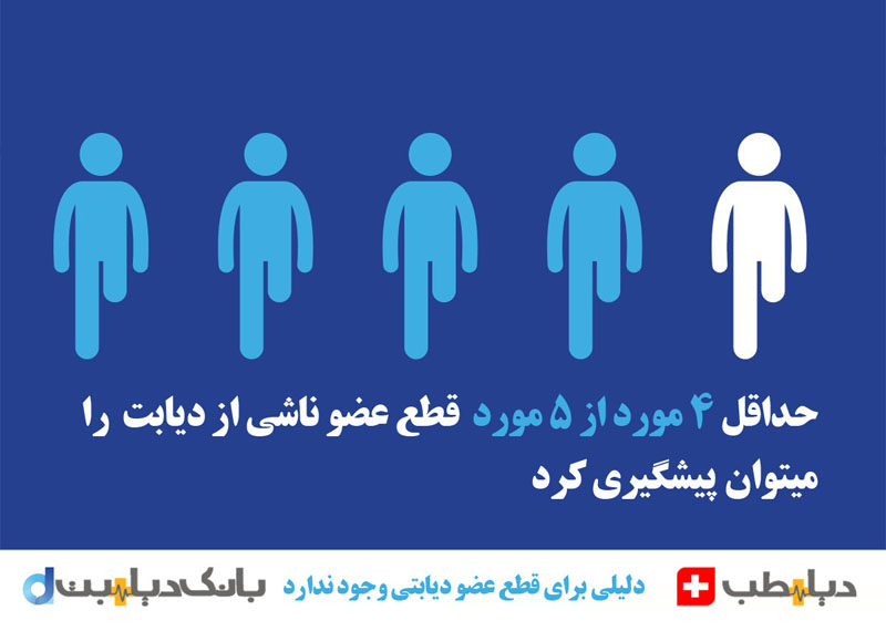 آمار دیابت در ایران